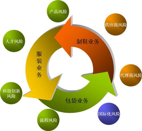 各類場(chǎng)所專項(xiàng)風(fēng)險(xiǎn)評(píng)估...